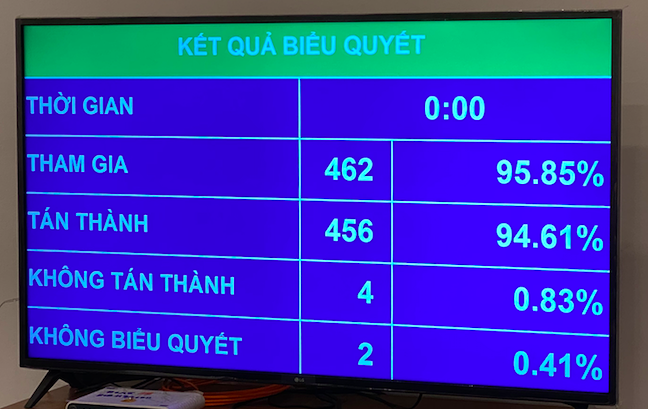 Quốc hội thông qua Luật Biên phòng Việt Nam