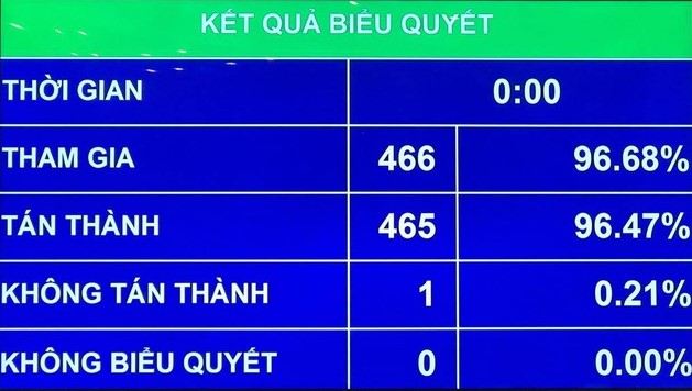 23 5 2021 là ngày bầu cử đại biểu Quốc hội khóa XV
