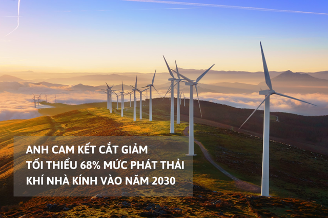 Anh Cam kết cắt giảm mức phát thải khí nhà kính