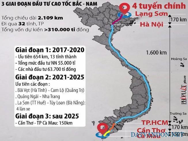Đẩy nhanh giải phóng mặt bằng DA xây dựng một số đoạn đường bộ cao tốc tuyến Bắc - Nam phía Đông