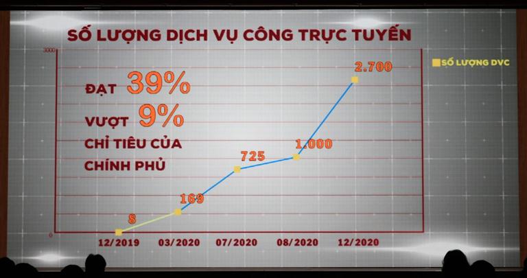 VNPT Pay và chặng đường một năm đồng hành cùng Cổng Dịch vụ công Quốc gia