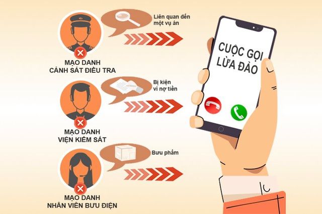 Cảnh giác các đối tượng giả danh qua điện thoại để lừa đảo chiếm đoạt tài sản