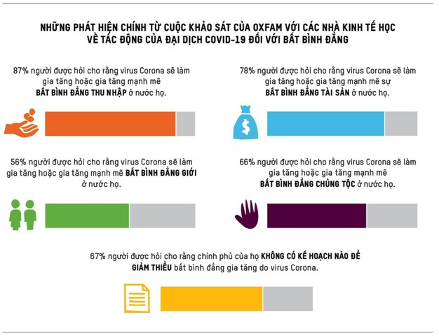 Công bố Báo cáo “Virus bất bình đẳng” tại Diễn đàn kinh tế thế giới phiên Hội nghị trực tuyến “Đối thoại Davos”
