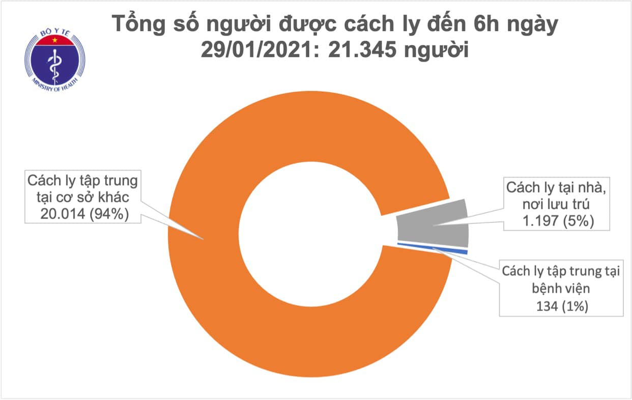 Thêm 9 ca mắc COVID-19 trong cộng đồng