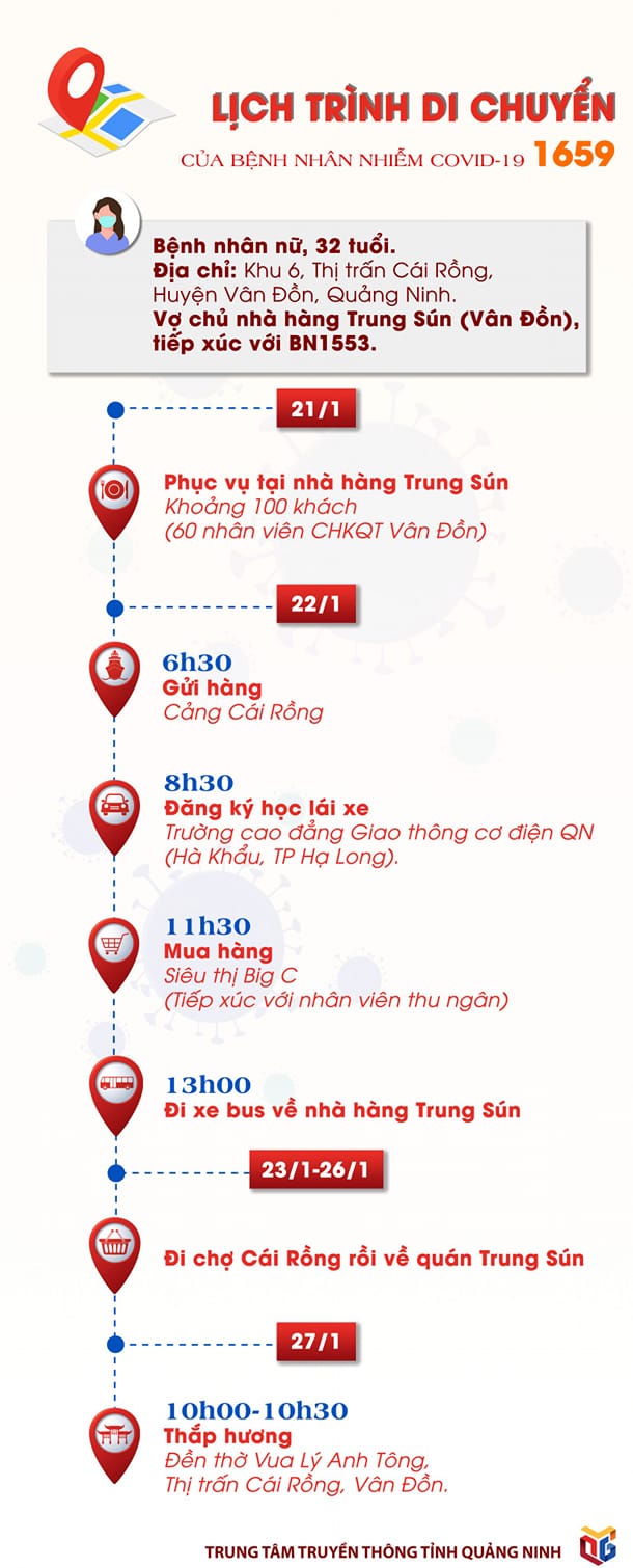 Quảng Ninh Phong toả thị trấn Cái Rồng, giãn cách huyện Vân Đồn từ 12h ngày 30 1