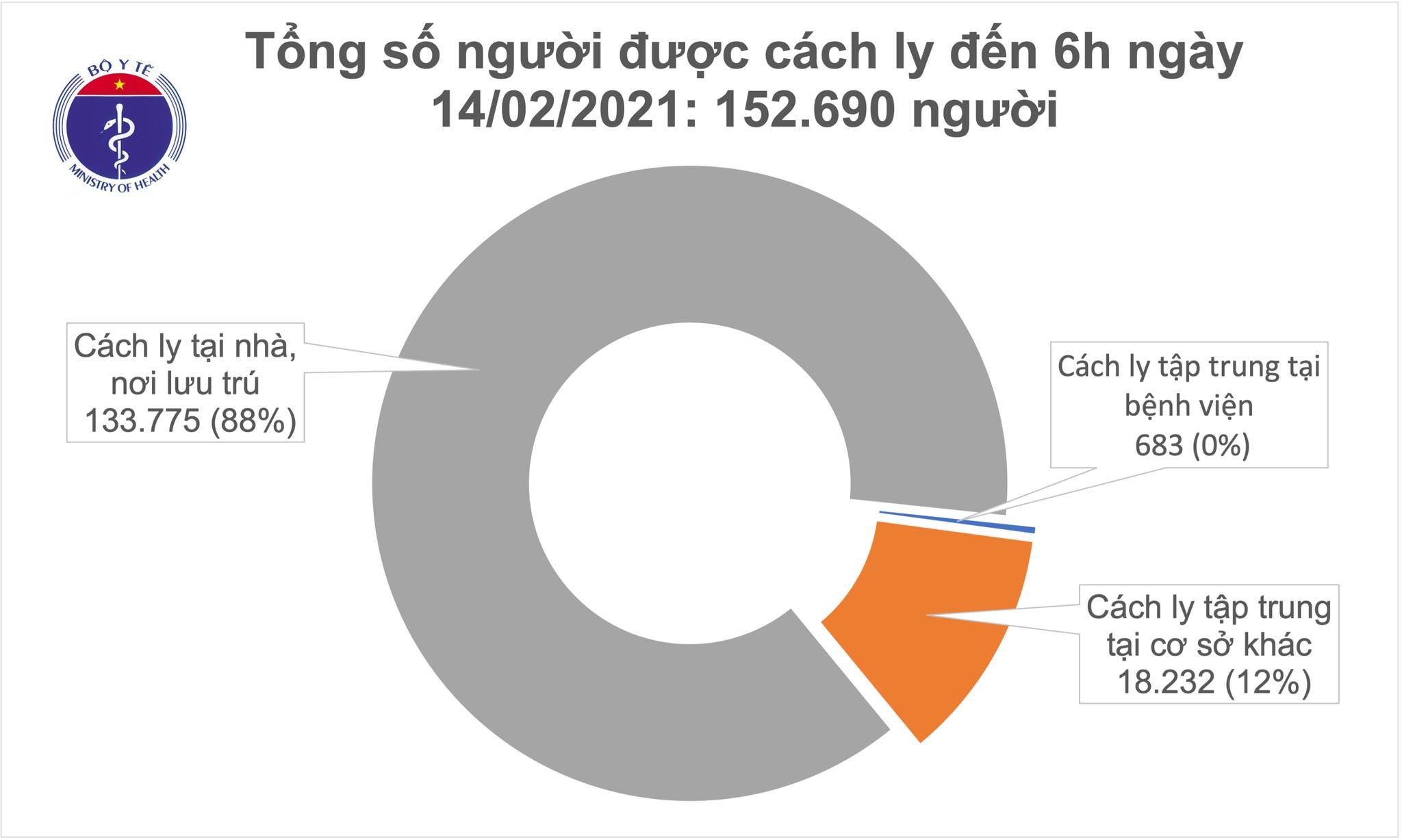 Sáng mùng 3 Tết, không có ca mắc COVID-19