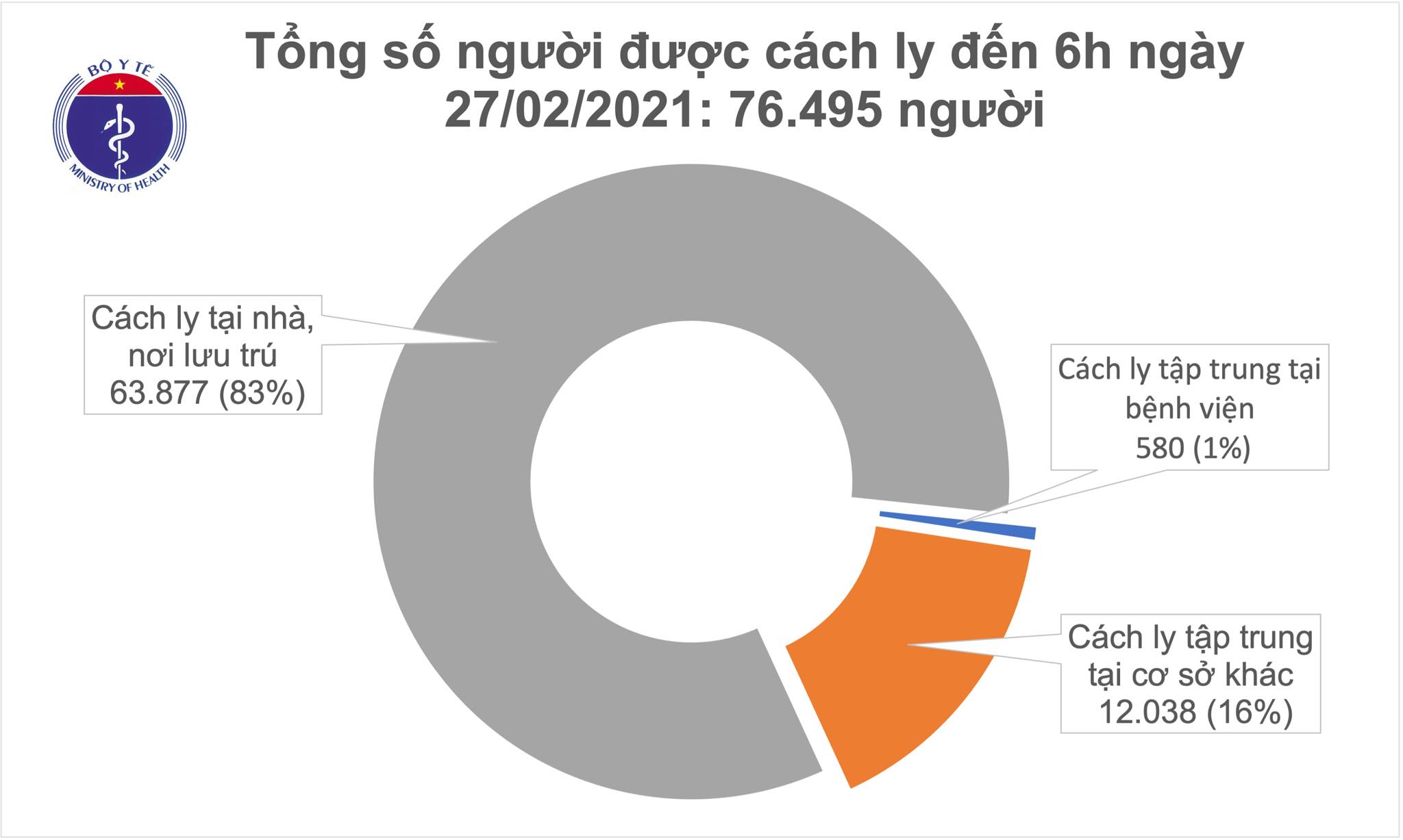 1 839 bệnh nhân COVID-19 đã khỏi bệnh
