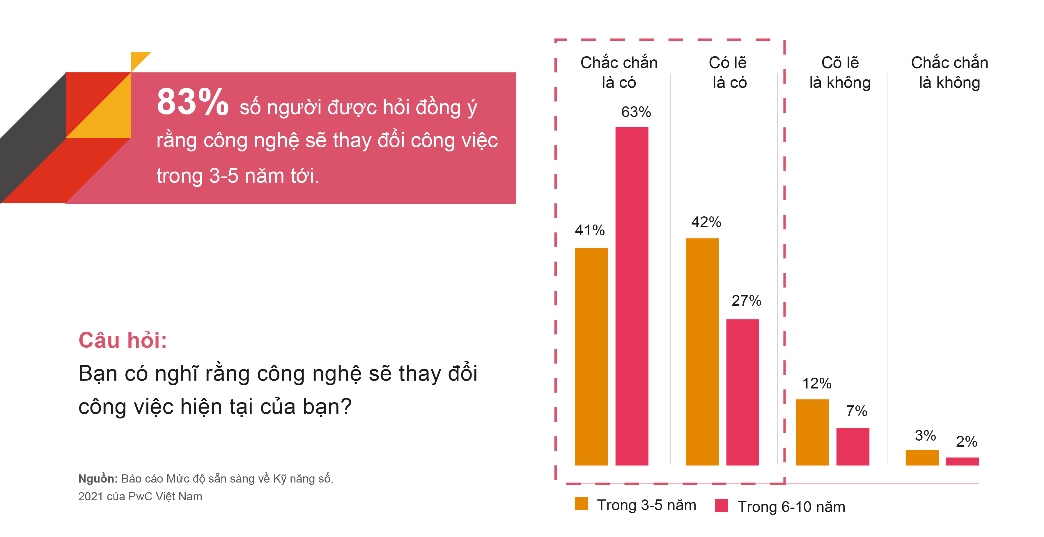 Mức độ sẵn sàng về kỹ năng số Việt Nam
