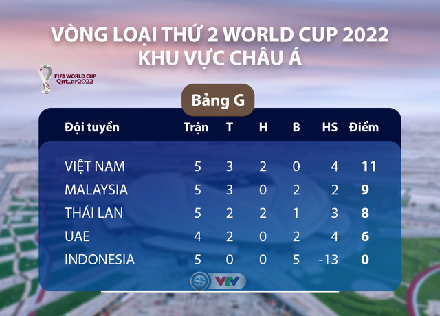 Hoàn tiền vé trận đấu Việt Nam - Indonesia tại vòng loại World Cup 2022