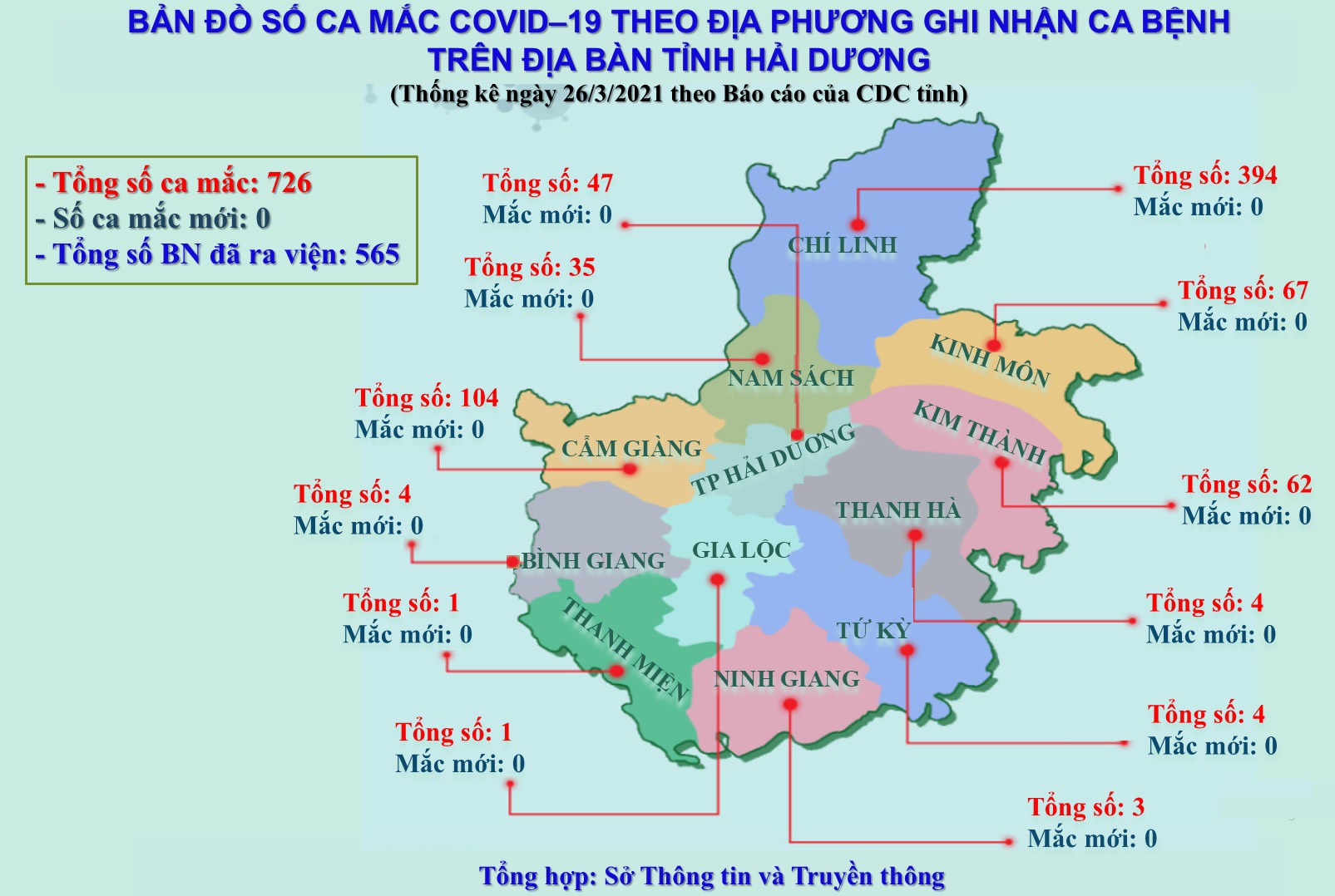 Hải Dương dỡ bỏ phong tỏa khu cách ly y tế cuối cùng