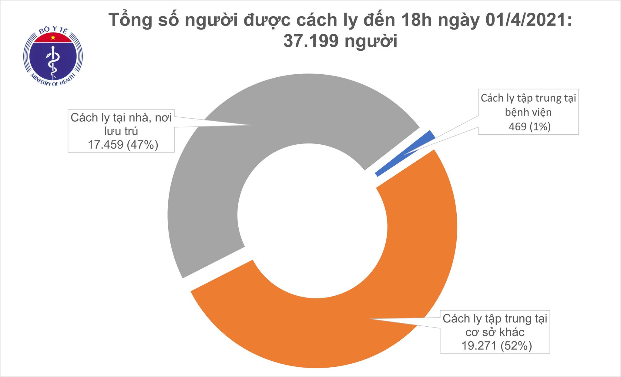 Thêm 14 ca mắc COVID-19 đều là người nhập cảnh