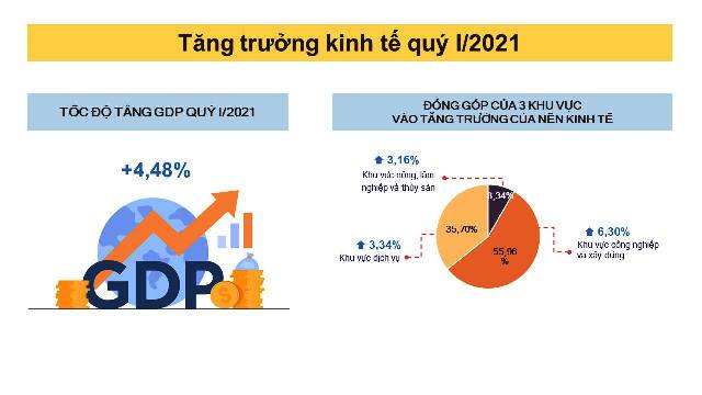 Động lực nào cho tăng trưởng