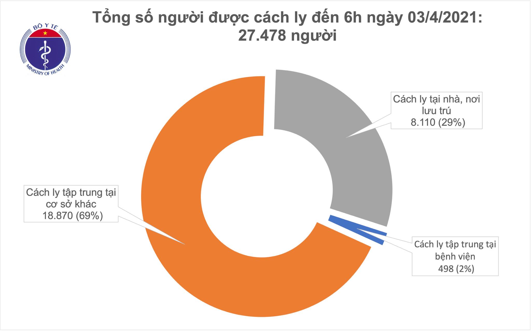 Không có ca mắc mới, hơn 52 000 người Việt Nam đã tiêm vắc xin COVID-19