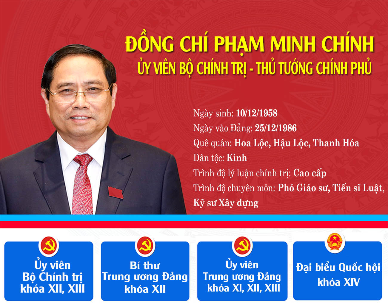 [Infographic] Chân dung tân Thủ tướng Chính phủ Phạm Minh Chính