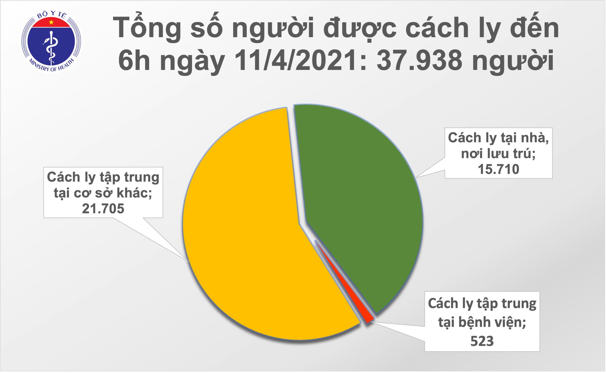 Hơn 58 200 người Việt đã tiêm vắc xin COVID-19