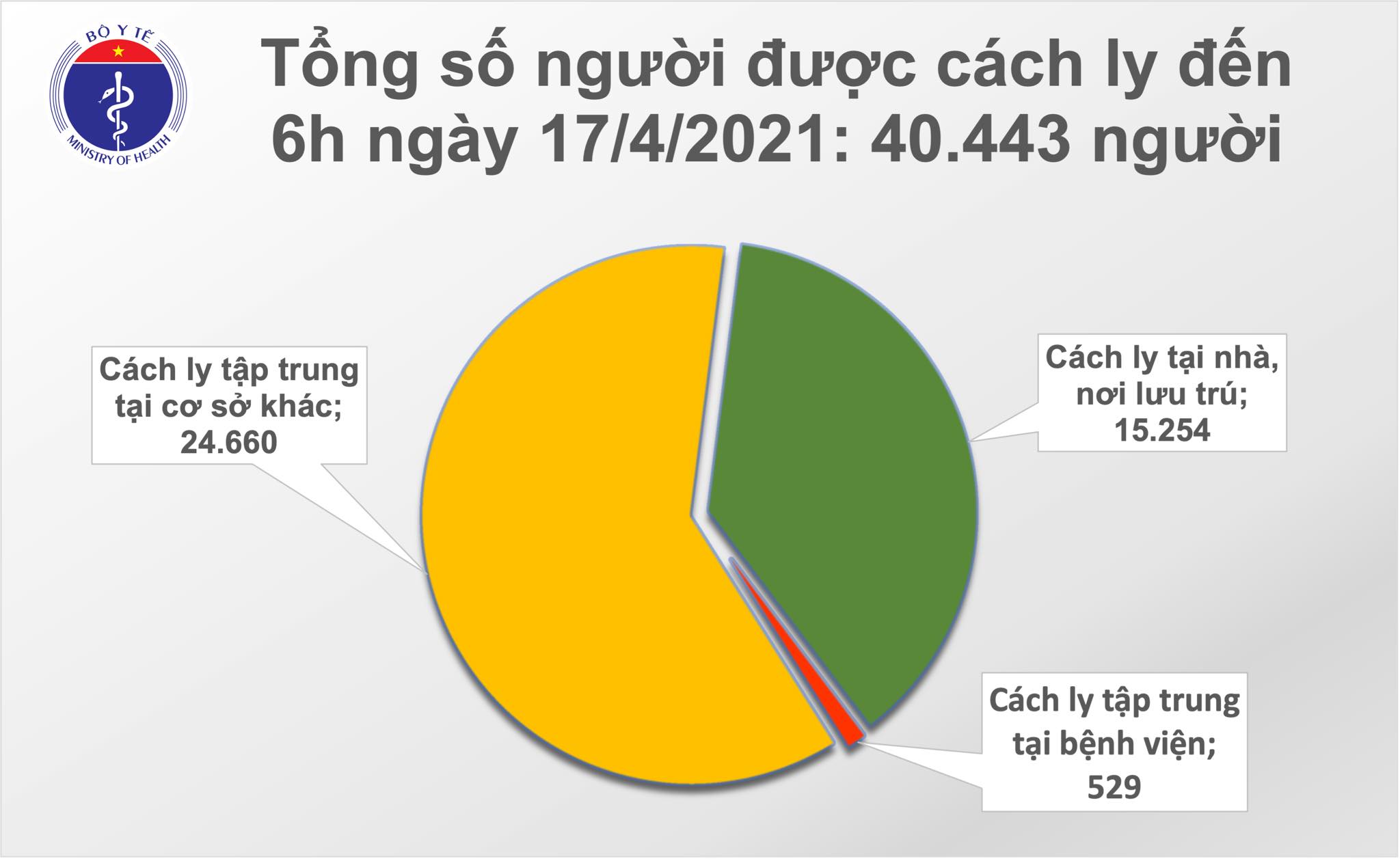 Thêm 1 ca mắc COVID-19 là người nhập cảnh