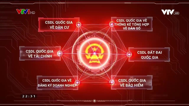 Hoàn thành kết nối dữ liệu từ Cơ sở dữ liệu quốc gia về dân cư với Cổng Dịch vụ công Quốc gia