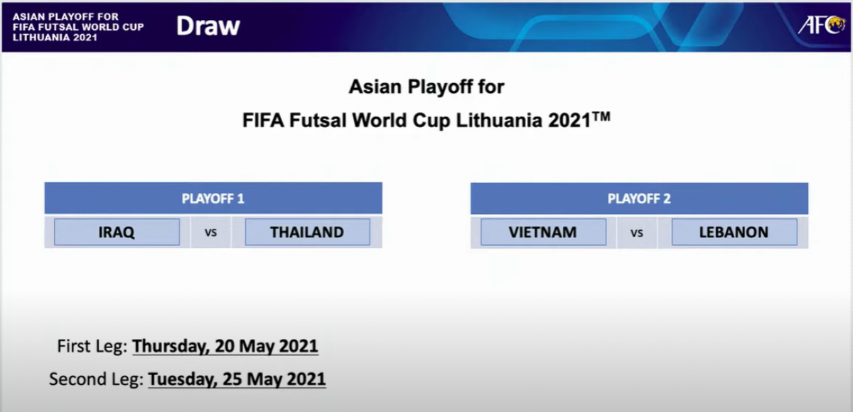 Tuyển Việt Nam gặp Lebanon tranh suất dự chung kết Futsal World Cup 2021