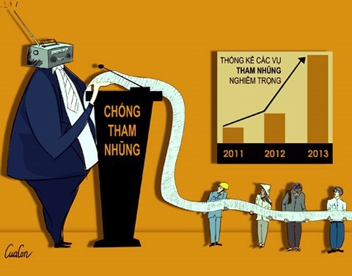 Bình thường hay không bình thường