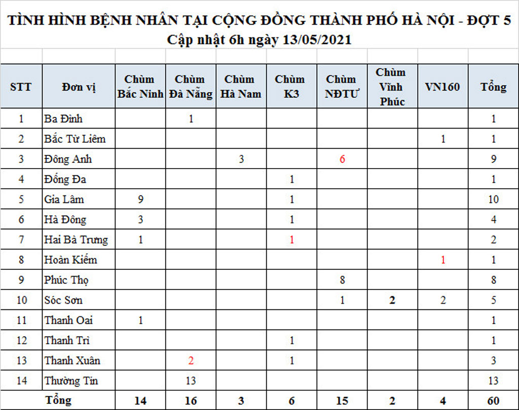 Hà Nội Hai F1 của Giám đốc Công tư Đầu tư xây dựng số 2 có kết quả dương tính