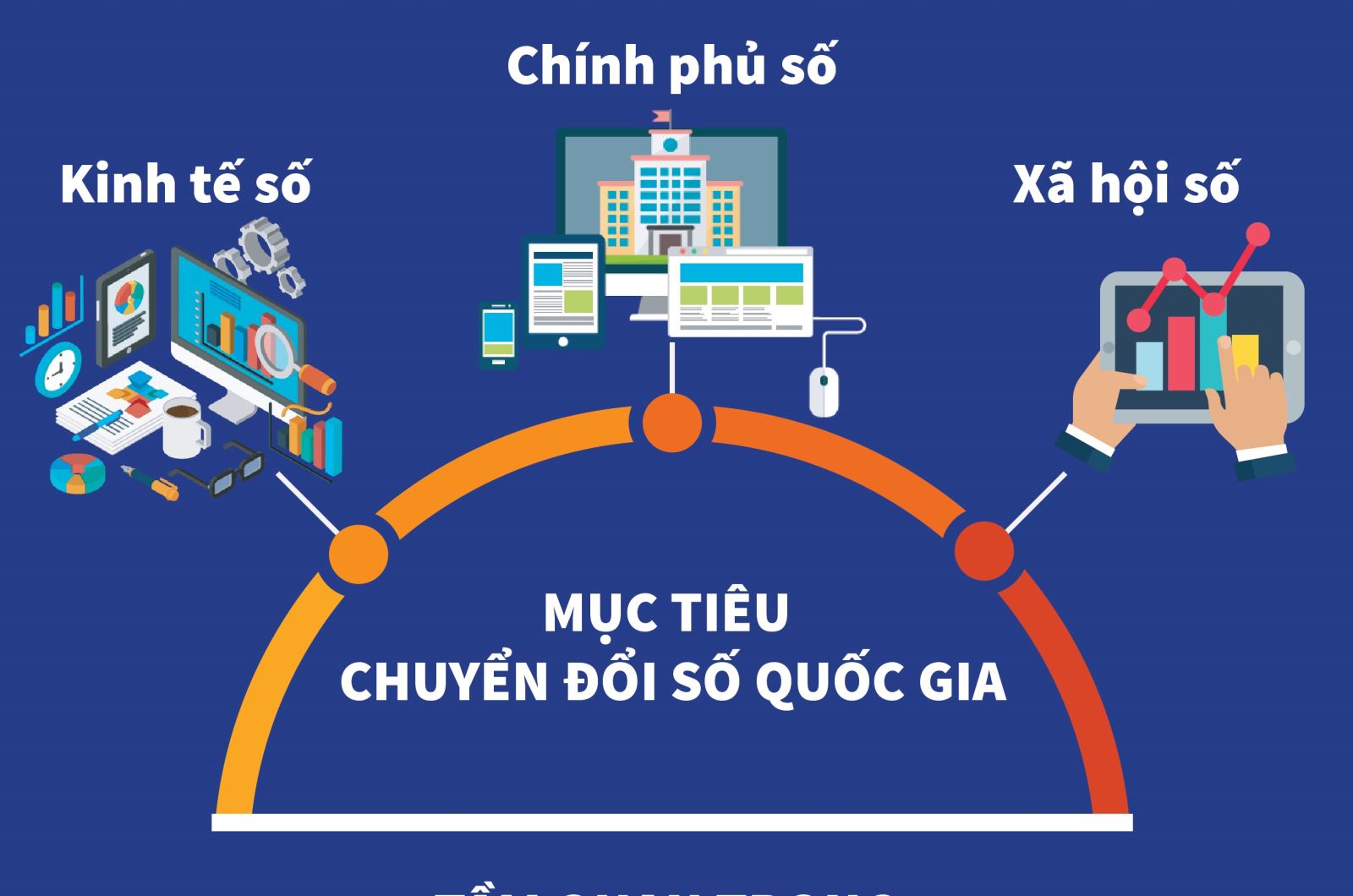 Yêu cầu Bộ TT TT thực hiện hiệu quả chiến lược chuyển đổi số quốc gia, bảo đảm an toàn thông tin