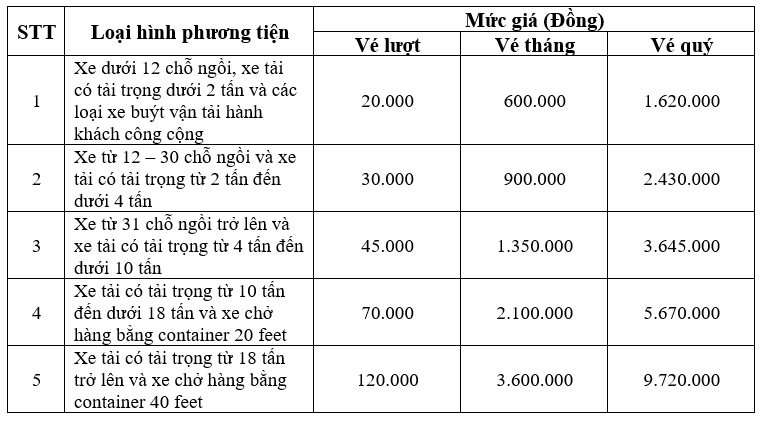 Từ 1 6 bắt đầu thu phí tuyến tránh thị trấn Đông Hưng trên quốc lộ 10