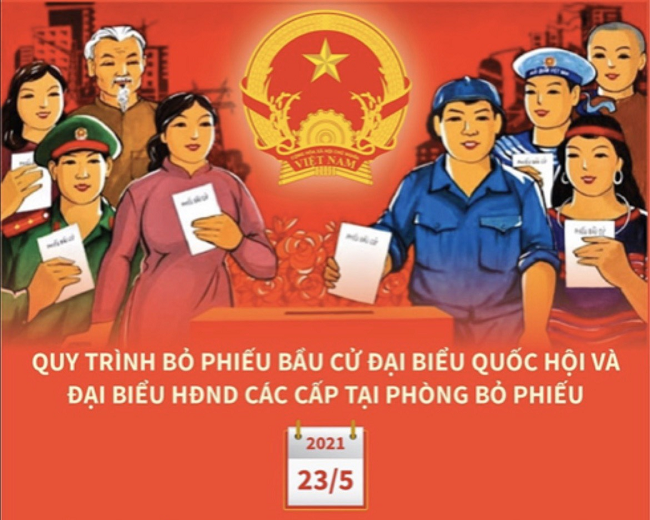 Quy trình trong ngày bỏ phiếu bầu cử diễn ra như thế nào