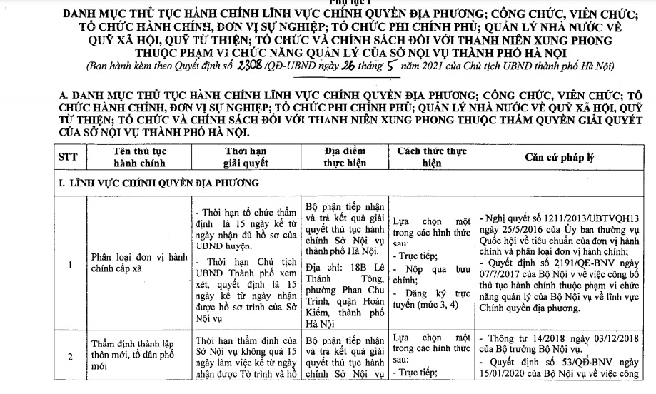 Hà Nội bãi bỏ nhiều thủ tục hành chính liên quan chính quyền địa phương