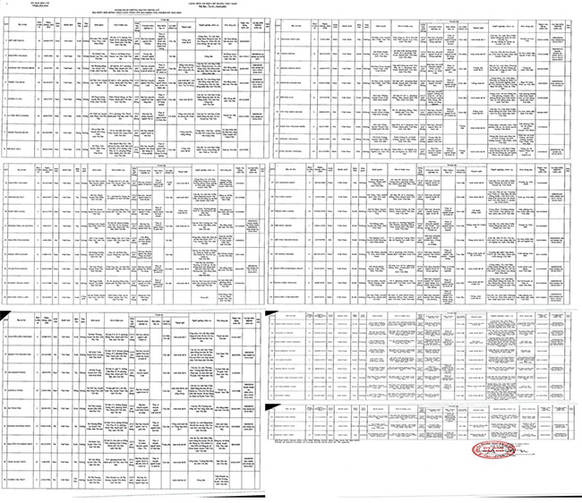 Yên Bái Công bố danh sách 56 đại biểu HĐND tỉnh nhiệm kỳ 2021 -2026