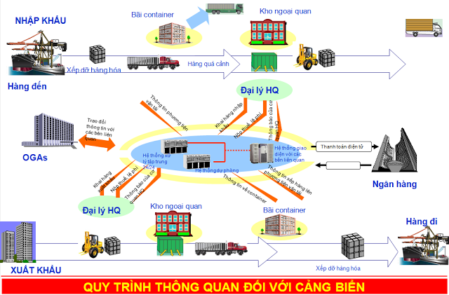 Triển khai 2 thủ tục của Bộ Tài nguyên và Môi trường trên Cơ chế một cửa quốc gia