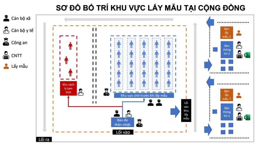 Ứng dụng công nghệ thông tin trong quản lý mẫu xét nghiệm COVID-19