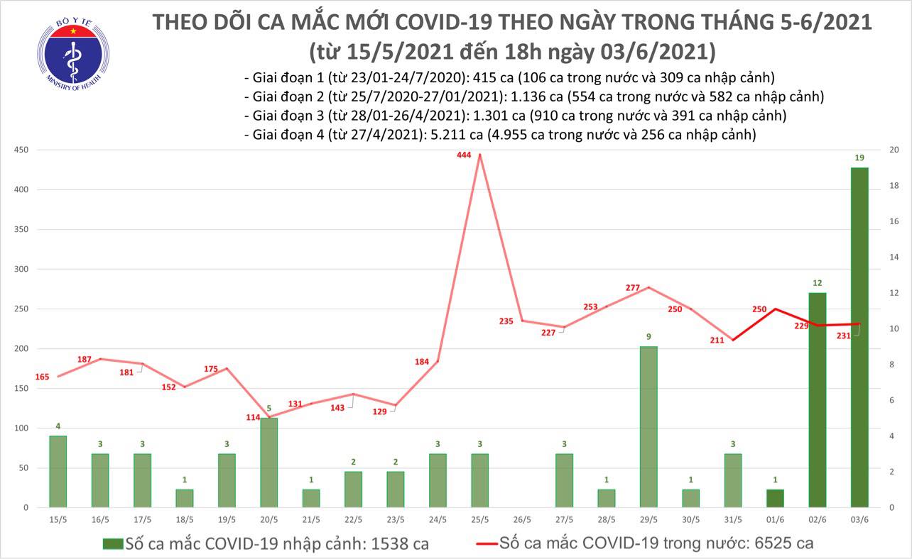 Thêm 79 ca mắc COVID-19 trong nước, riêng Bắc Giang và Bắc Ninh đã 68 ca