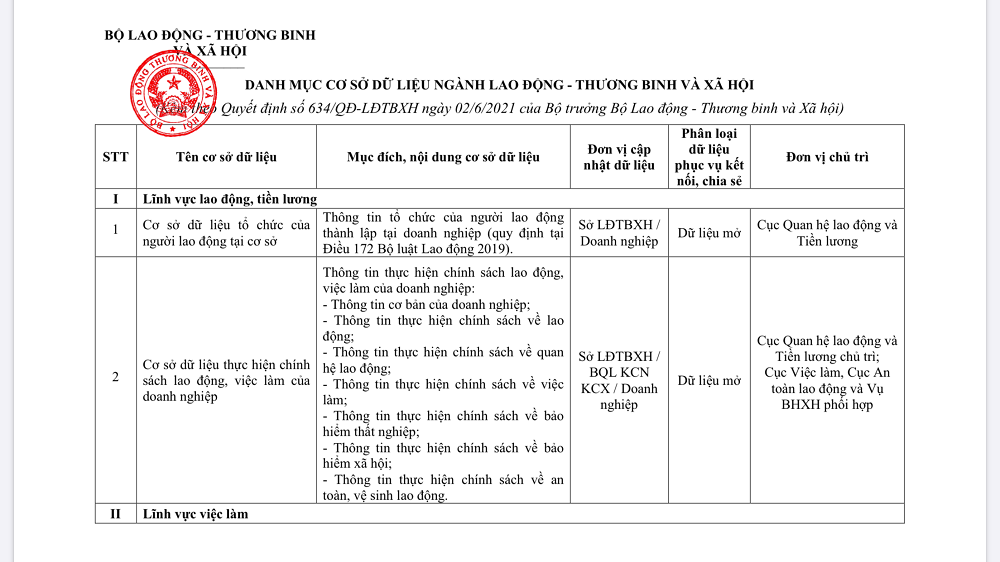 Danh mục cơ sở dữ liệu ngành Lao động – Thương binh và Xã hội