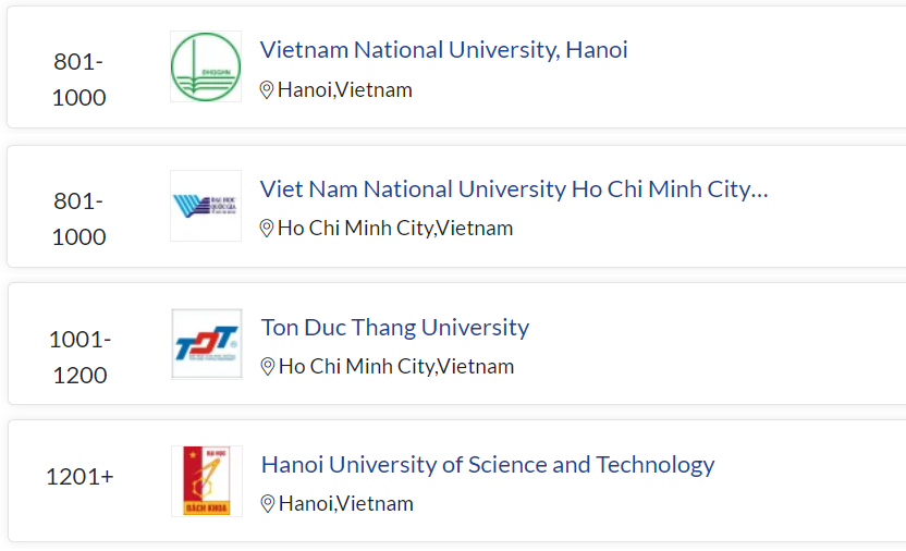 Hai Đại học Quốc gia 4 năm liên tiếp có mặt trong Bảng xếp hạng đại học thế giới của QS WUR 2022