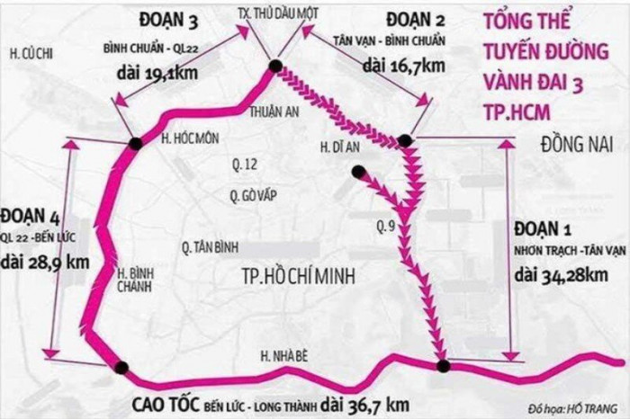 Phấn đấu hoàn thành tuyến Vành đai 3, 4 TP Hồ Chí Minh trong giai đoạn 2021-2025