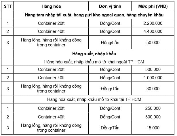 TP Hồ Chí Minh bắt đầu chạy thử quy trình thu phí cảng biển