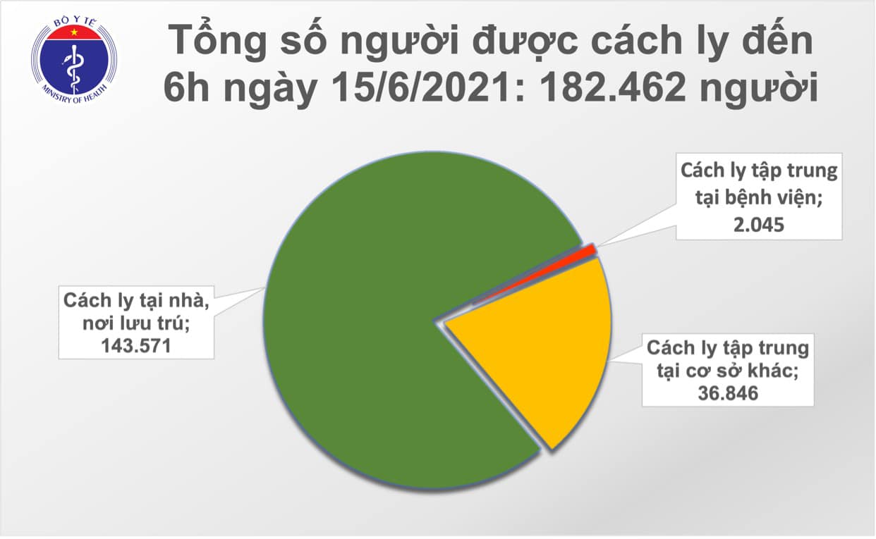 Thêm 71 ca mắc COVID-19, riêng TP Hồ Chí Minh 23 trường hợp