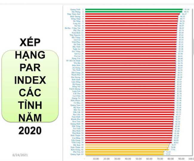 Quảng Ninh đột phá trong cải cách hành chính