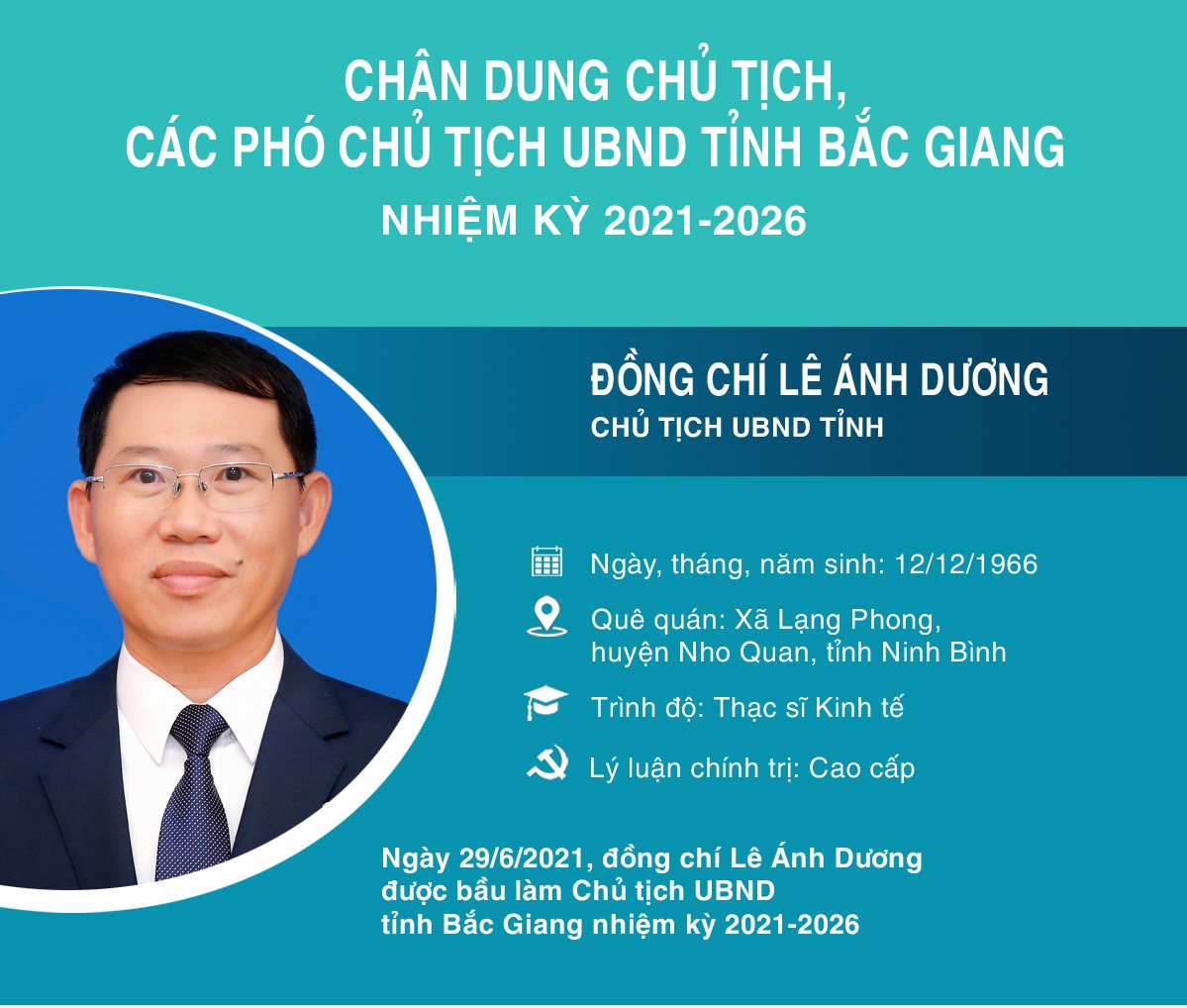 Bắc Giang Phó Bí thư Tỉnh ủy Lê Ánh Dương tiếp tục được bầu làm Chủ tịch UBND tỉnh
