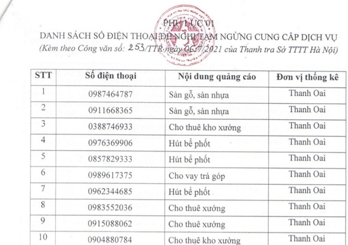 Hà Nội yêu cầu tạm ngừng các số điện thoại vi phạm