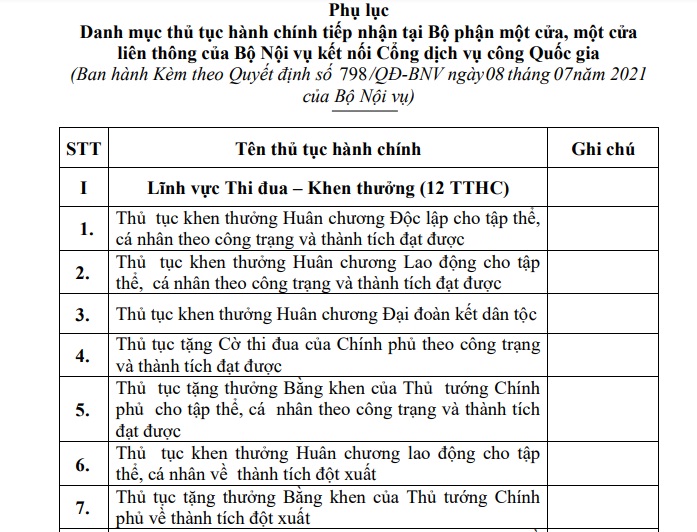25 thủ tục hành chính tiếp nhận tại Bộ phận Một của Bộ Nội vụ kết nối với Cổng dịch vụ công Quốc gia