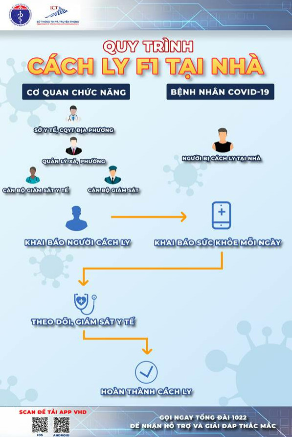 Hôm nay, TP Hồ Chí Minh thí điểm phần mềm quản lý, giám sát cách ly F1 tại nhà