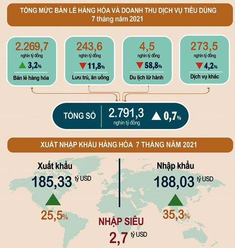 Sản xuất gặp khó do dịch COVID-19 bùng phát
