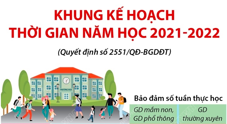 [Infographic] Khung kế hoạch thời gian năm học 2021-2022