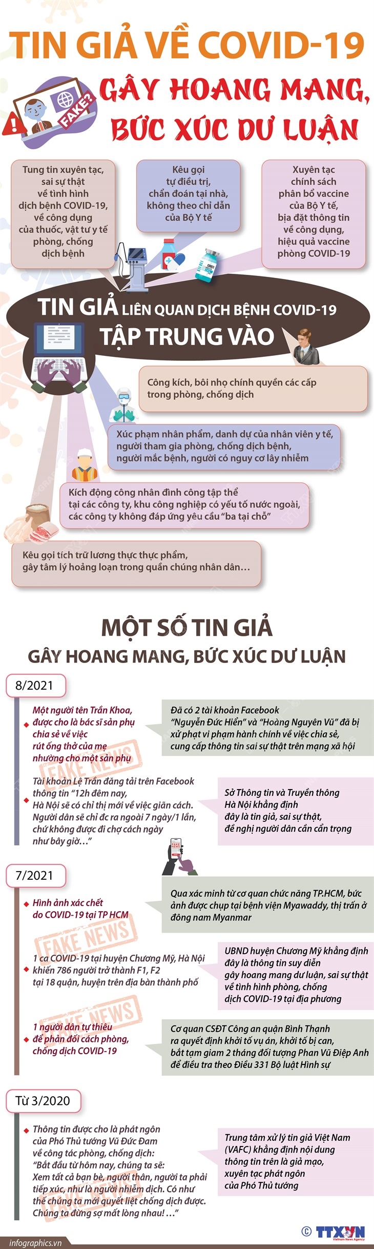 Tin giả về COVID-19 gây hoang mang, bức xúc dư luận