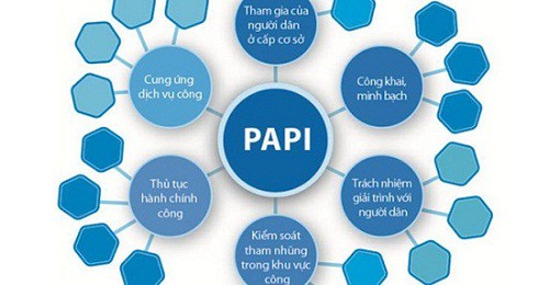 Hà Nội Phấn đấu Chỉ số PAPI trung bình mỗi năm tăng ít nhất 5 bậc