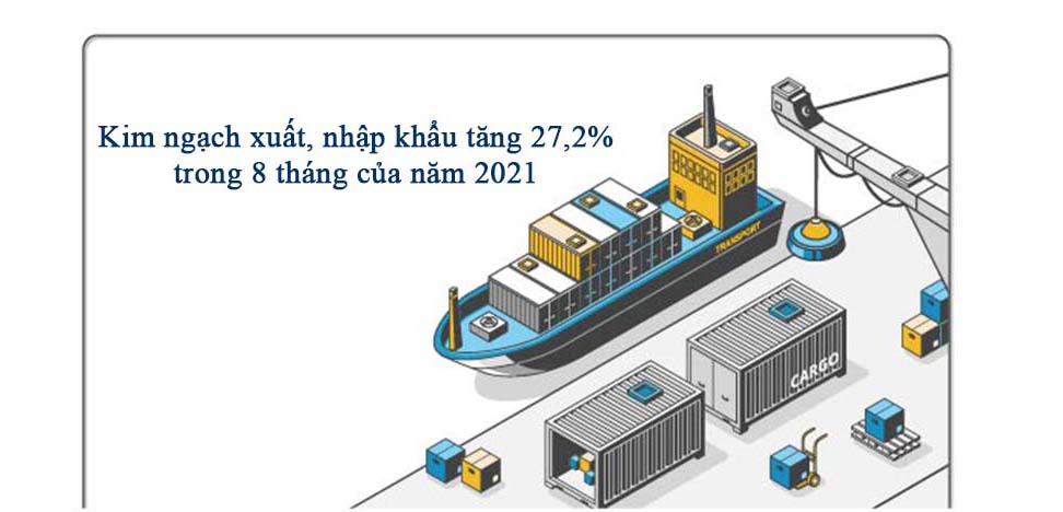 Kim ngạch xuất, nhập khẩu tăng 27,2 trong 8 tháng của năm 2021
