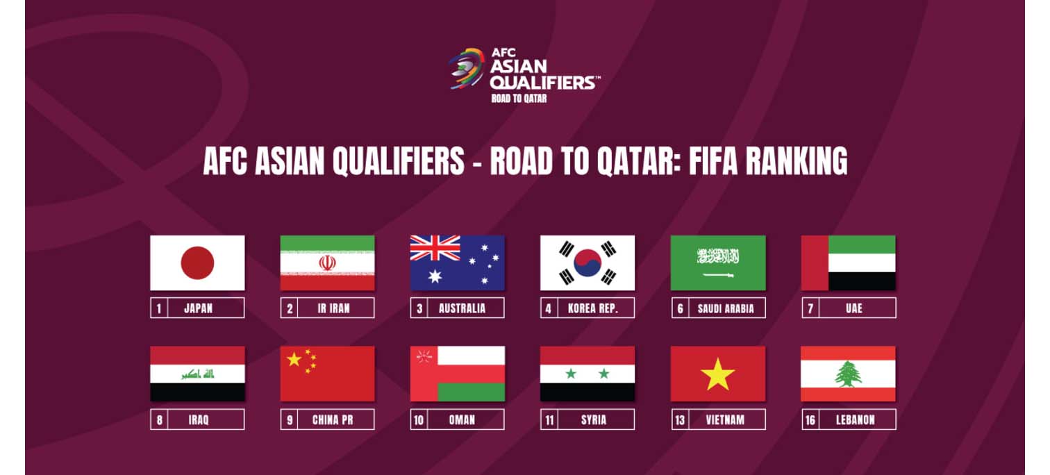 Lịch thi đấu của đội tuyển Việt Nam tại vòng loại thứ 3 World Cup 2022