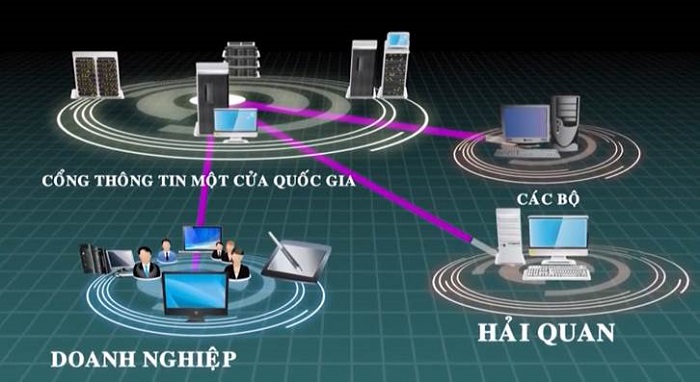 Thí điểm 5 thủ tục hành chính của Bộ Y tế trên Cơ chế một cửa quốc gia