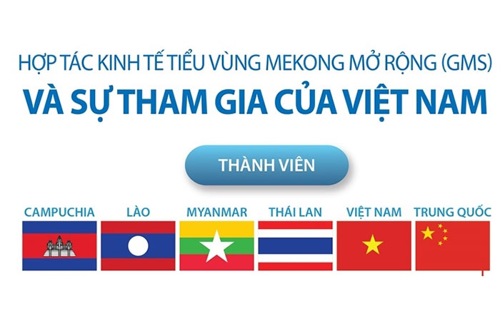 Hợp tác kinh tế tiểu vùng Mekong mở rộng và sự tham gia của Việt Nam